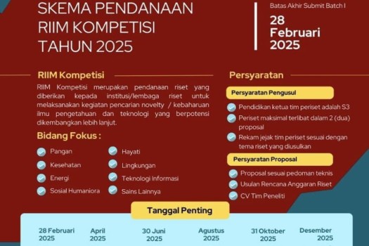 PENGUMUMAN SKEMA PENDANAAN RIIM KOMPETISI TAHUN 2025 By BRIN